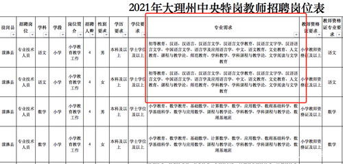2021年大数据放几天假-第1张图片-彩蝶百科 2021年大数据放几天假-第1张图片-彩蝶百科