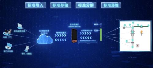 智能化大数据工程-第1张图片-彩蝶百科