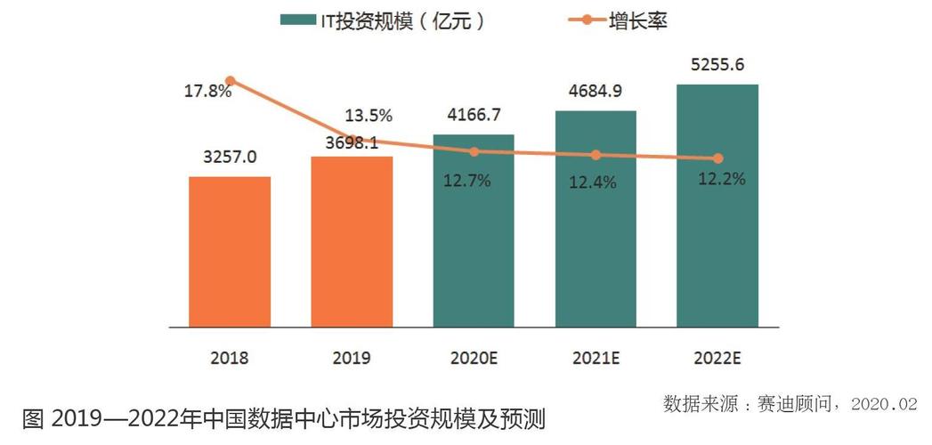 大数据好的影响有哪些-第1张图片-彩蝶百科