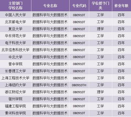 大数据专硕考研学校-第1张图片-彩蝶百科 大数据专硕考研学校-第1张图片-彩蝶百科