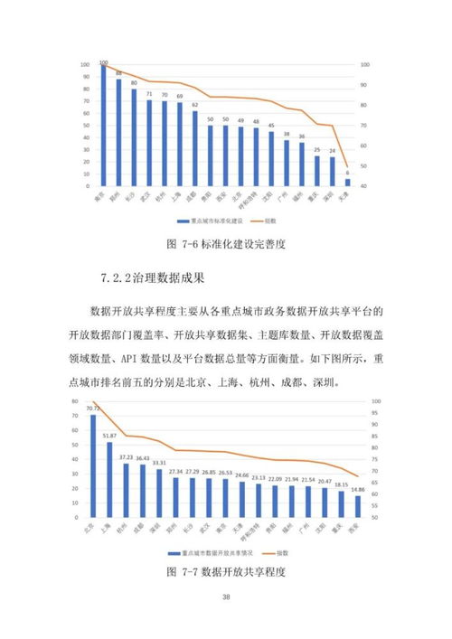 城市路网数据获取-第1张图片-彩蝶百科