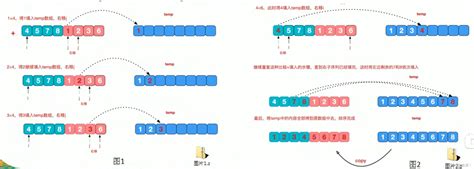 1.快速排序-第1张图片-彩蝶百科