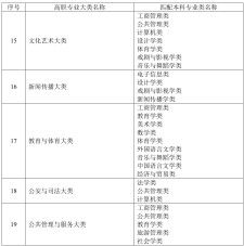 江西大数据专业专升本考哪几科-第1张图片-彩蝶百科 江西大数据专业专升本考哪几科-第1张图片-彩蝶百科