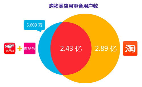 大数据对网络营销的作用-第1张图片-彩蝶百科
