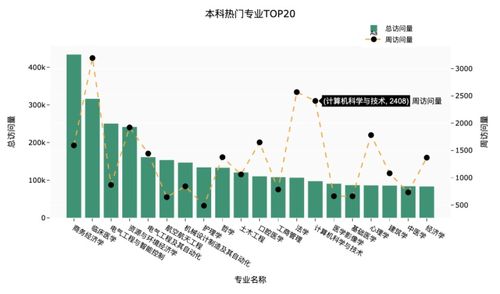 大数据专业热门吗-第1张图片-彩蝶百科