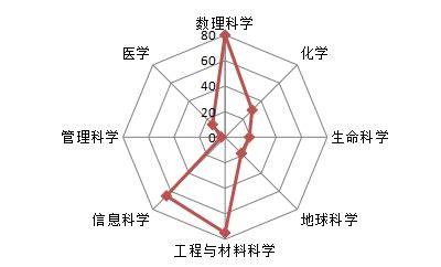 省级大数据基金是什么级别-第1张图片-彩蝶百科