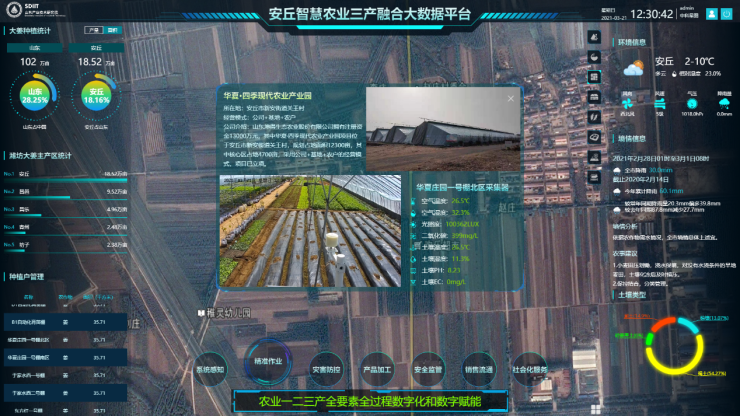 智慧乡村大数据-第1张图片-彩蝶百科 智慧乡村大数据-第1张图片-彩蝶百科