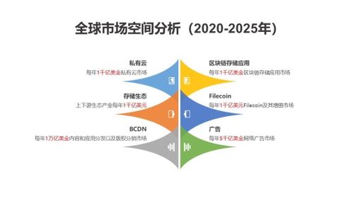大数据时代内容梳理-第1张图片-彩蝶百科