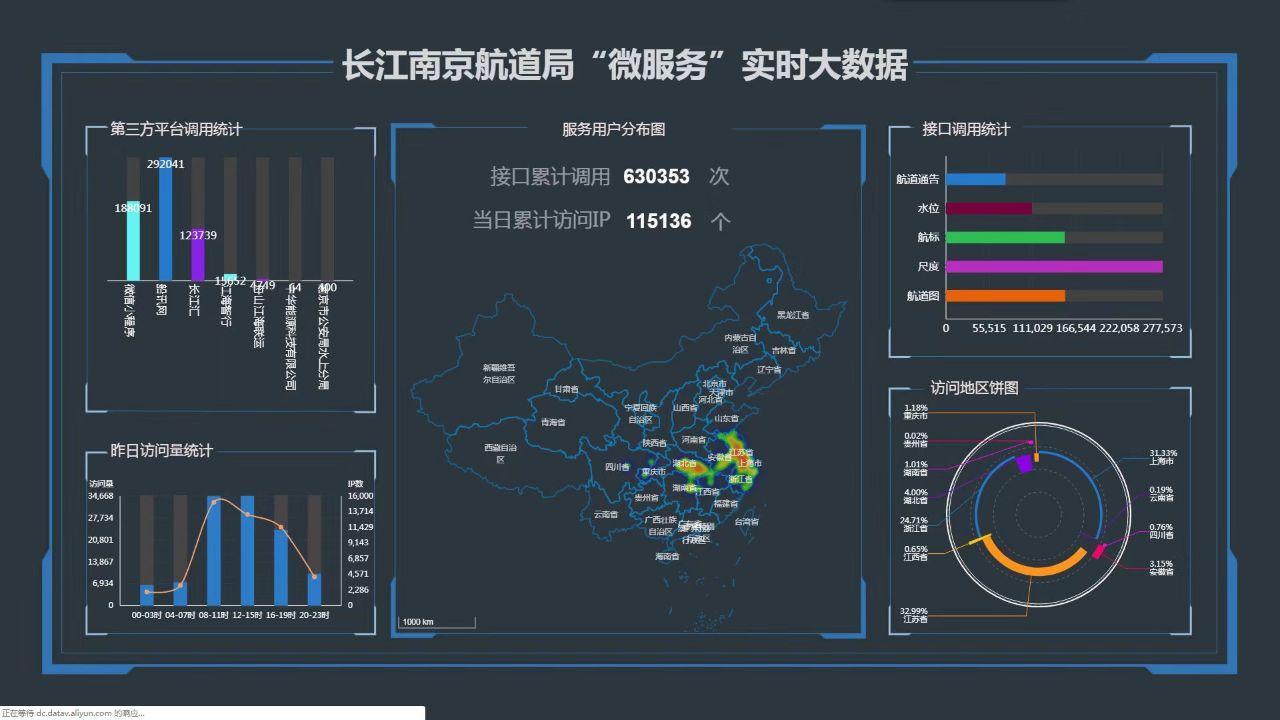 大数据在智慧旅游中的应用-第1张图片-彩蝶百科