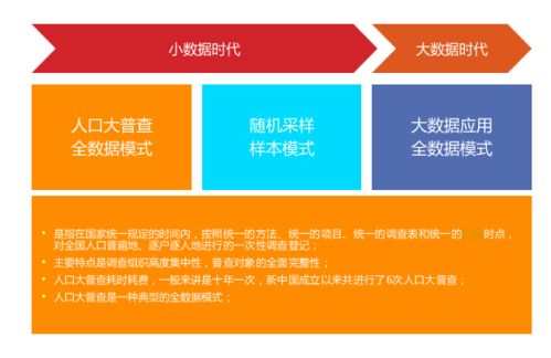 大数据技术是学什么的-第1张图片-彩蝶百科