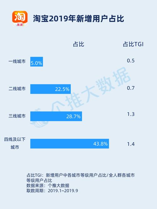 大数据算法选修课好学吗-第1张图片-彩蝶百科