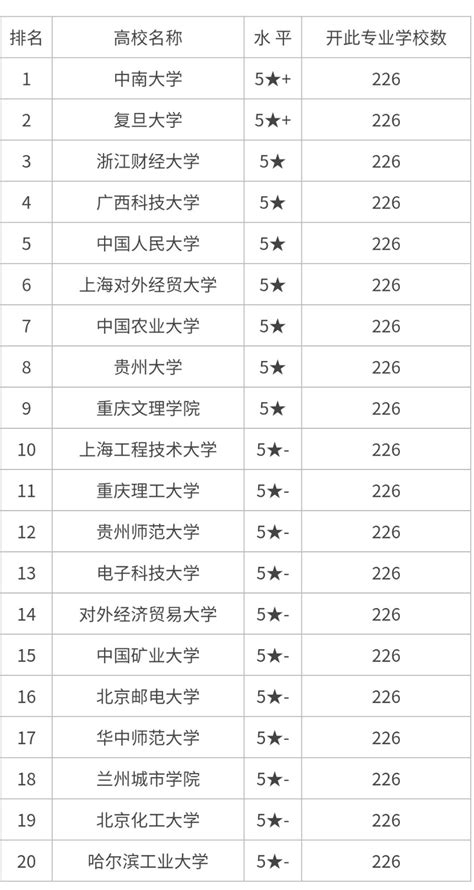 桂林旅游学院数据科学与大数据技术-第1张图片-彩蝶百科 桂林旅游学院数据科学与大数据技术-第1张图片-彩蝶百科