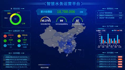 1.大数据在水利设备行业的应用-第1张图片-彩蝶百科 1.大数据在水利设备行业的应用-第1张图片-彩蝶百科