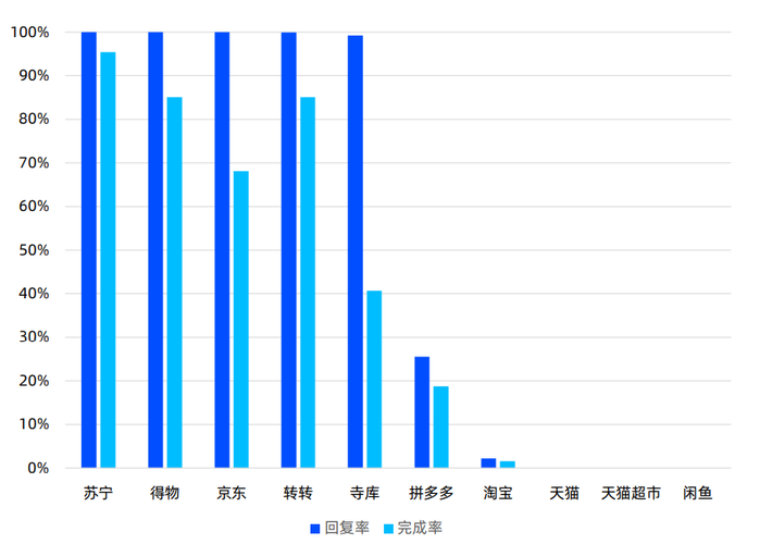 天猫超市大米销量-第1张图片-彩蝶百科 天猫超市大米销量-第1张图片-彩蝶百科