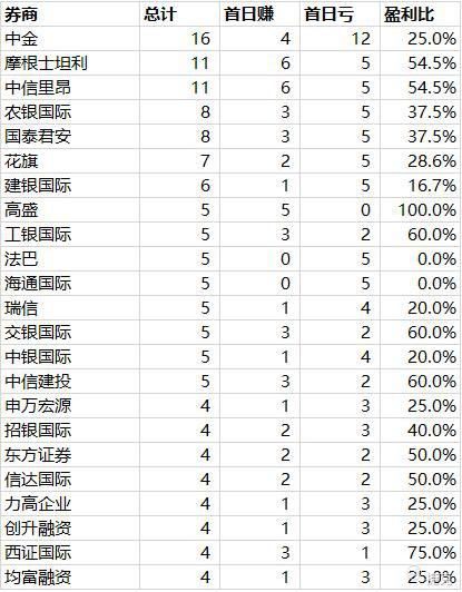 股票讲解视频教程30集-第1张图片-彩蝶百科