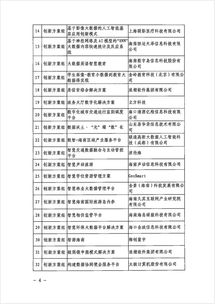 海南创新创业研究院联系方式-第1张图片-彩蝶百科