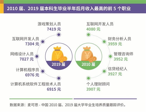 卫生系统大数据-第1张图片-彩蝶百科