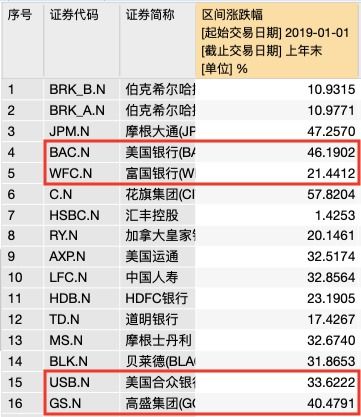 富国银行大数据:利用大数据技术优化银行业务管理-第1张图片-彩蝶百科 富国银行大数据:利用大数据技术优化银行业务管理-第1张图片-彩蝶百科