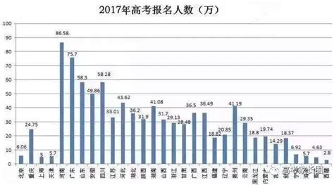 如何找高考录取大数据-第1张图片-彩蝶百科 如何找高考录取大数据-第1张图片-彩蝶百科