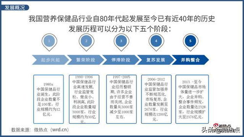中药保健品有哪些-第1张图片-彩蝶百科 中药保健品有哪些-第1张图片-彩蝶百科