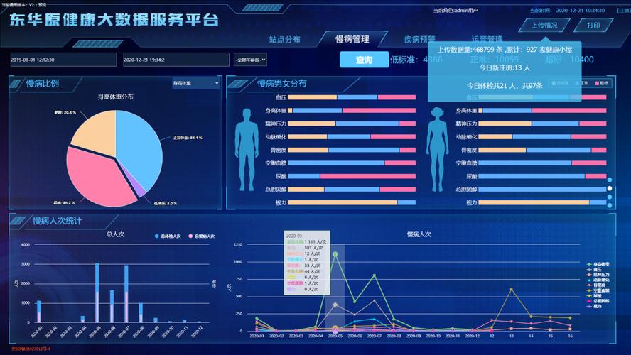 健康大数据-第1张图片-彩蝶百科
