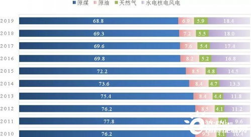 地球能源研究进展-第1张图片-彩蝶百科