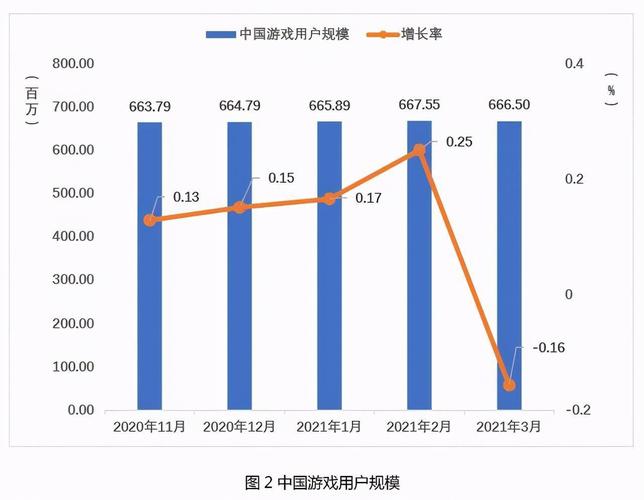 游戏行业大数据-第1张图片-彩蝶百科 游戏行业大数据-第1张图片-彩蝶百科