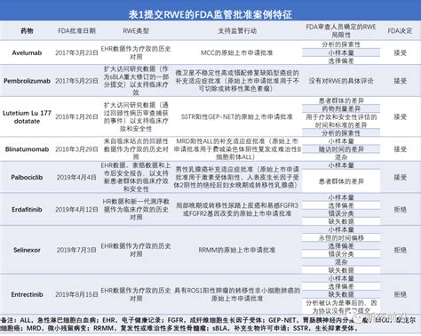 真实世界研究数据来源-第1张图片-彩蝶百科 真实世界研究数据来源-第1张图片-彩蝶百科