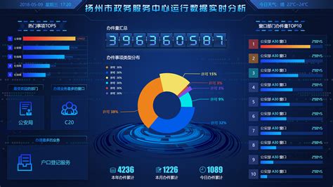 大数据服务内容-第1张图片-彩蝶百科