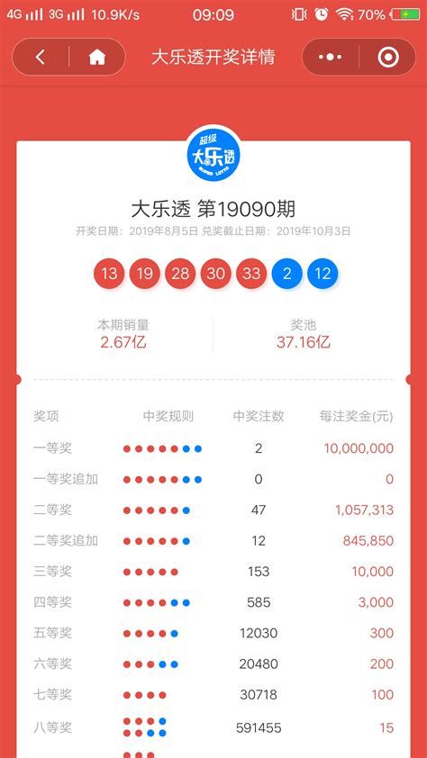 大数据彩票怎么赚钱-第1张图片-彩蝶百科