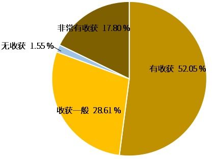 1.教育大数据的重要性-第1张图片-彩蝶百科