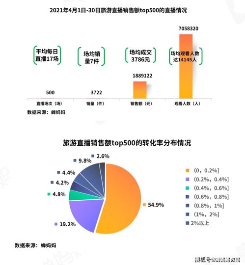 2020抖音大数据报告-第1张图片-彩蝶百科