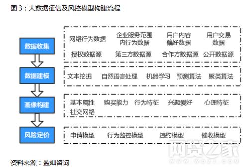 如何查大数据征信记录-第1张图片-彩蝶百科 如何查大数据征信记录-第1张图片-彩蝶百科