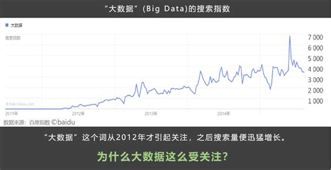 大数据就等于-第1张图片-彩蝶百科 大数据就等于-第1张图片-彩蝶百科