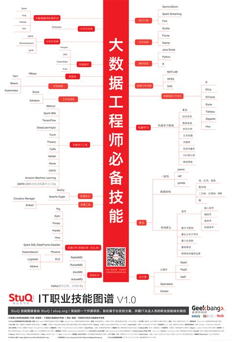 大数据工程技术人员-第1张图片-彩蝶百科 大数据工程技术人员-第1张图片-彩蝶百科