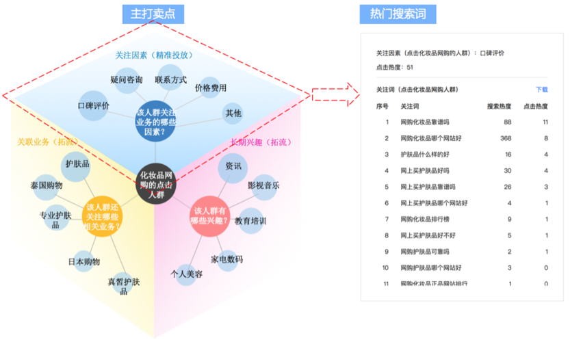 利用大数据做事的例子有哪些-第1张图片-彩蝶百科
