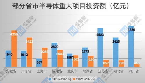 庆阳大数据产业产值占比多少-第1张图片-彩蝶百科 庆阳大数据产业产值占比多少-第1张图片-彩蝶百科