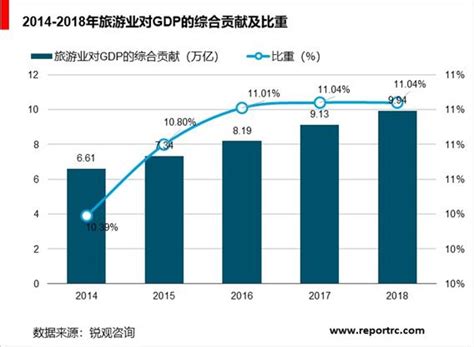 研学旅行大数据-第1张图片-彩蝶百科
