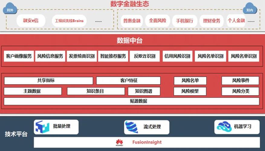 工行大数据技术岗待遇如何-第1张图片-彩蝶百科