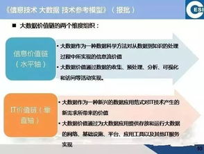 大数据应用规范最新版-第1张图片-彩蝶百科