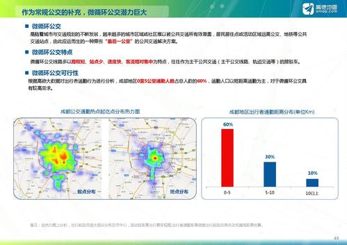 标题：如何利用大数据优化高德旅游体验-第1张图片-彩蝶百科