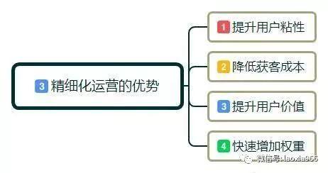 大数据技术给电商带来了什么变化-第1张图片-彩蝶百科