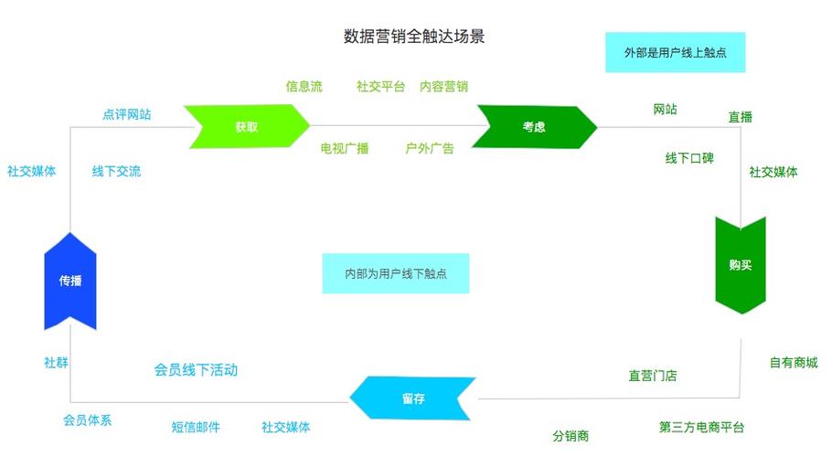大数据营销战略规划-第1张图片-彩蝶百科