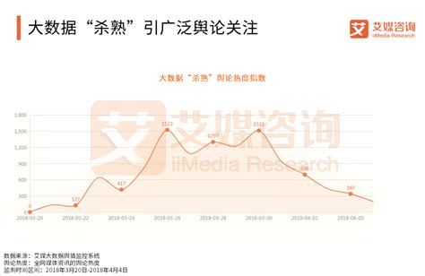 大数据杀熟调查结果：-第1张图片-彩蝶百科