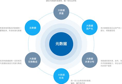 推进大数据建设-第1张图片-彩蝶百科