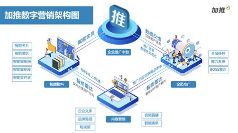 青岛大数据营销是什么公司做的-第1张图片-彩蝶百科