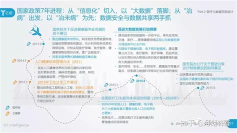 临床大数据平台共享服务-第1张图片-彩蝶百科 临床大数据平台共享服务-第1张图片-彩蝶百科