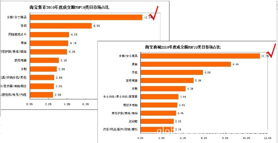 淘宝大数据的来源是什么呢-第1张图片-彩蝶百科