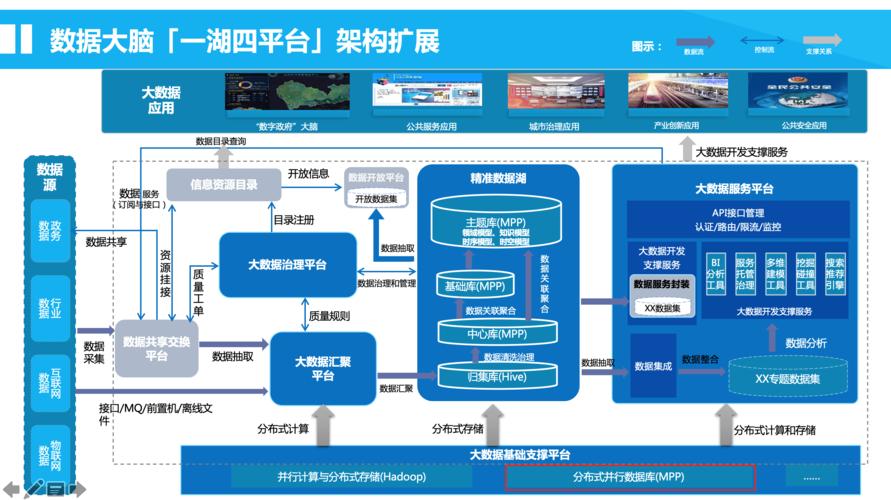 大数据分布式应用源码有哪些-第1张图片-彩蝶百科