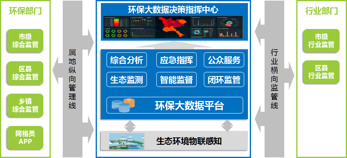 青岛数字环保大数据平台-第1张图片-彩蝶百科